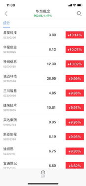 华为“备胎”转正提振国产化信心，诚迈科技领衔华为概念股掀涨停潮