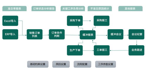 TOC工厂生产管理系统的特点及功能与信息系统集成服务详解