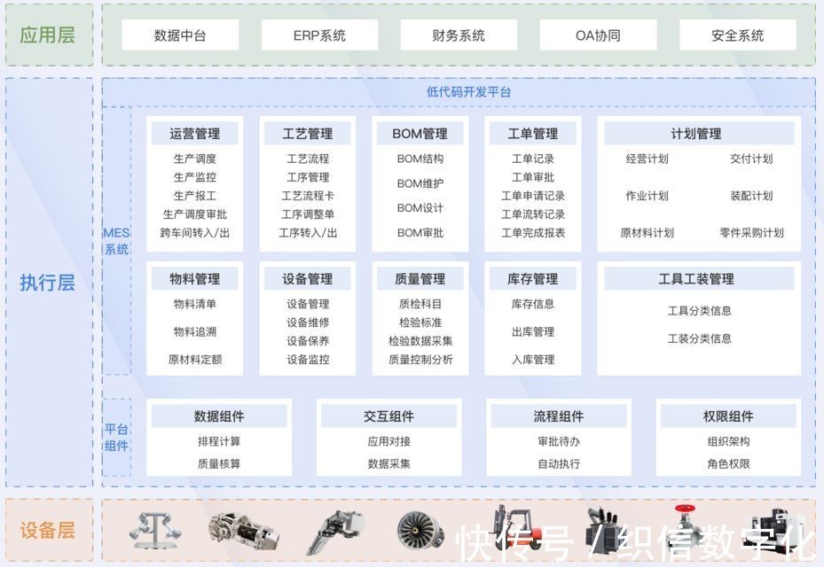 工厂自动化与智能化及信息系统集成服务的必要性解析